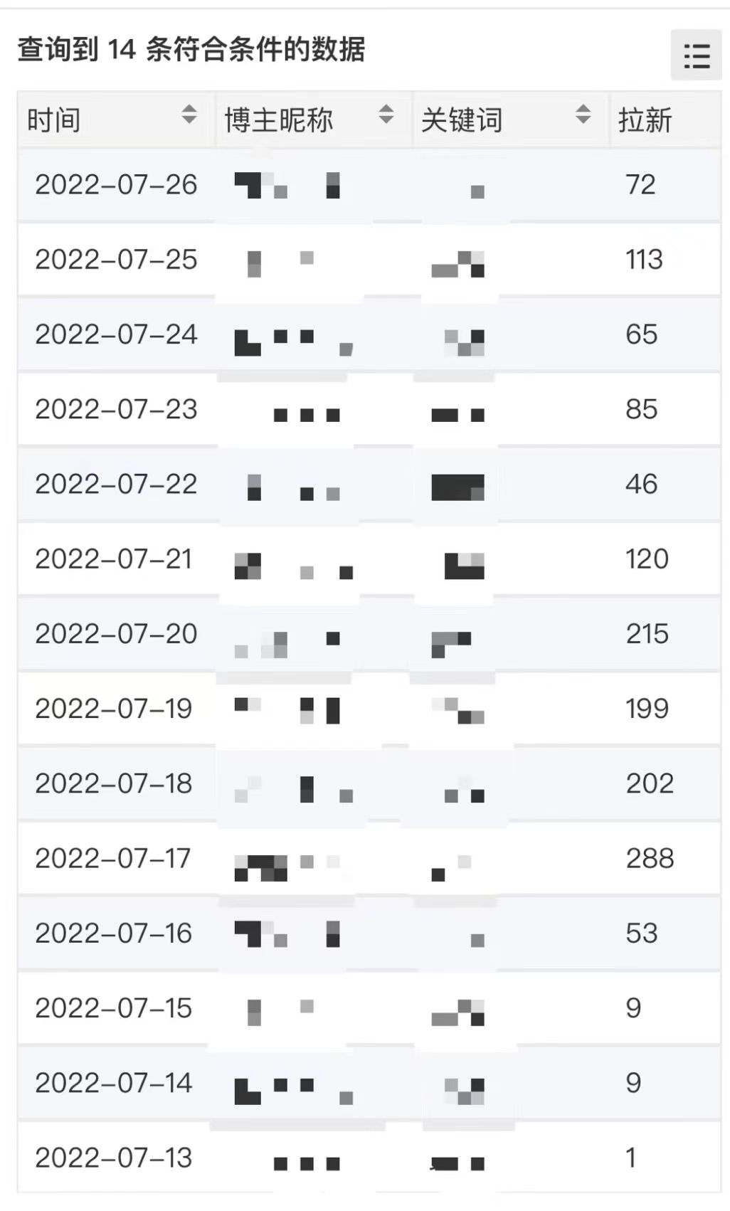 图片[1]-外面收费6880的小说推文拉新项目，个人工作室可批量做【详细教程】-克用笔记