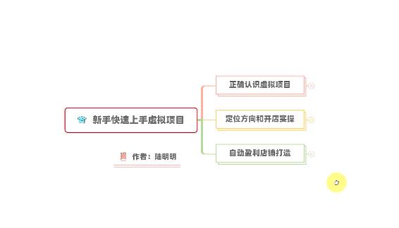 新手如何操作虚拟项目？从0打造月入上万店铺技术【视频课程】-克用笔记