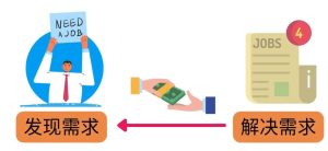 轻松赚1418美元，无本万利的赚钱方法，独家讲解如何在ETSY销售电子书赚钱-克用笔记