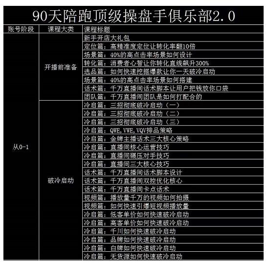 大碗哥抖音直播线上课，超多干货，从0到1学做抖音直播带货-克用笔记
