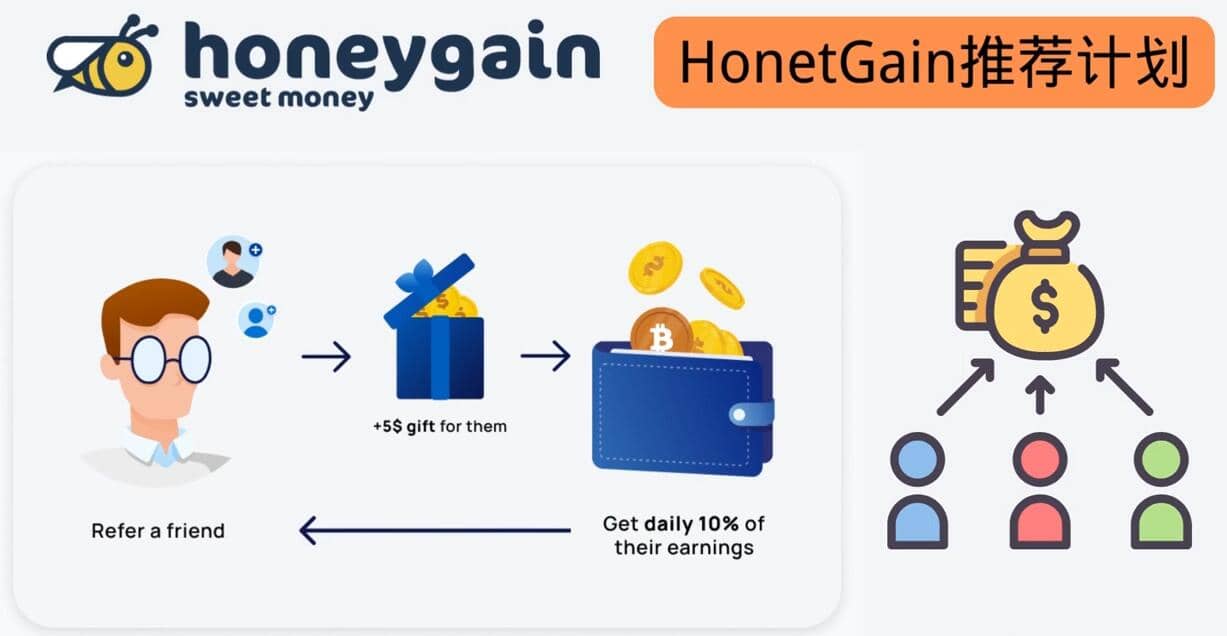 简单的赚钱项目Honeygain挂机赚钱，只需每天打开电脑，就可以轻松赚美元了-克用笔记