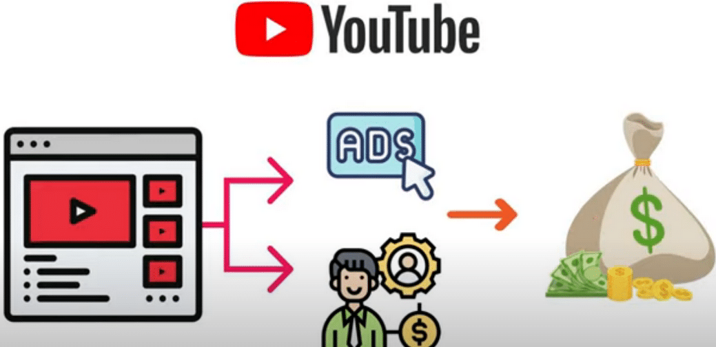 每个视频收入超过24000美元,上传热门短视频到YOUTUBE赚广告费 联盟营销收入-克用笔记