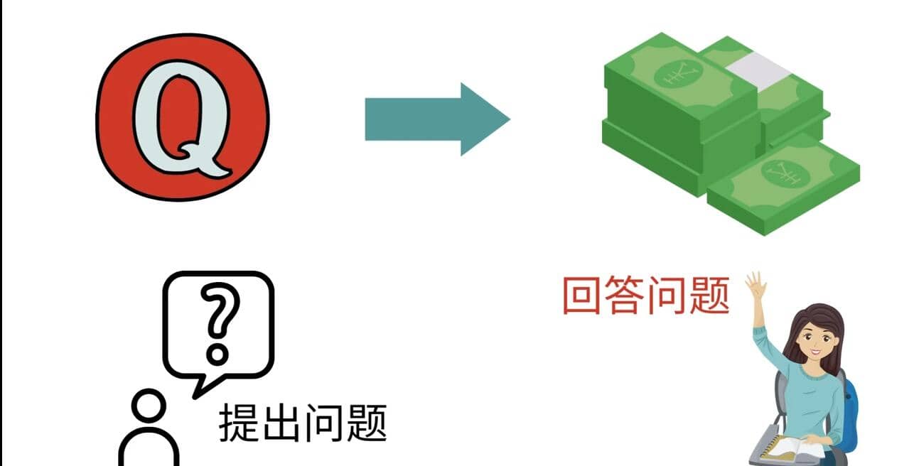 三种Quora赚钱方法，只要坚持发布高质量答案，你也能够轻松月入5000美元-克用笔记