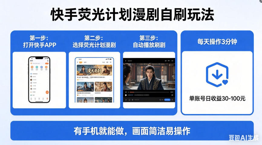 快手荧光计划漫剧自刷玩法，每天几十上百不是问题，有手机就能做【揭秘】-克用笔记