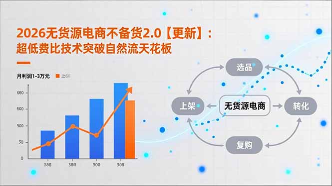 2026无货源电商不备货2.0【更新-4月】：超低费比技术突破自然流天花板，单店月利润1-3万元-克用笔记