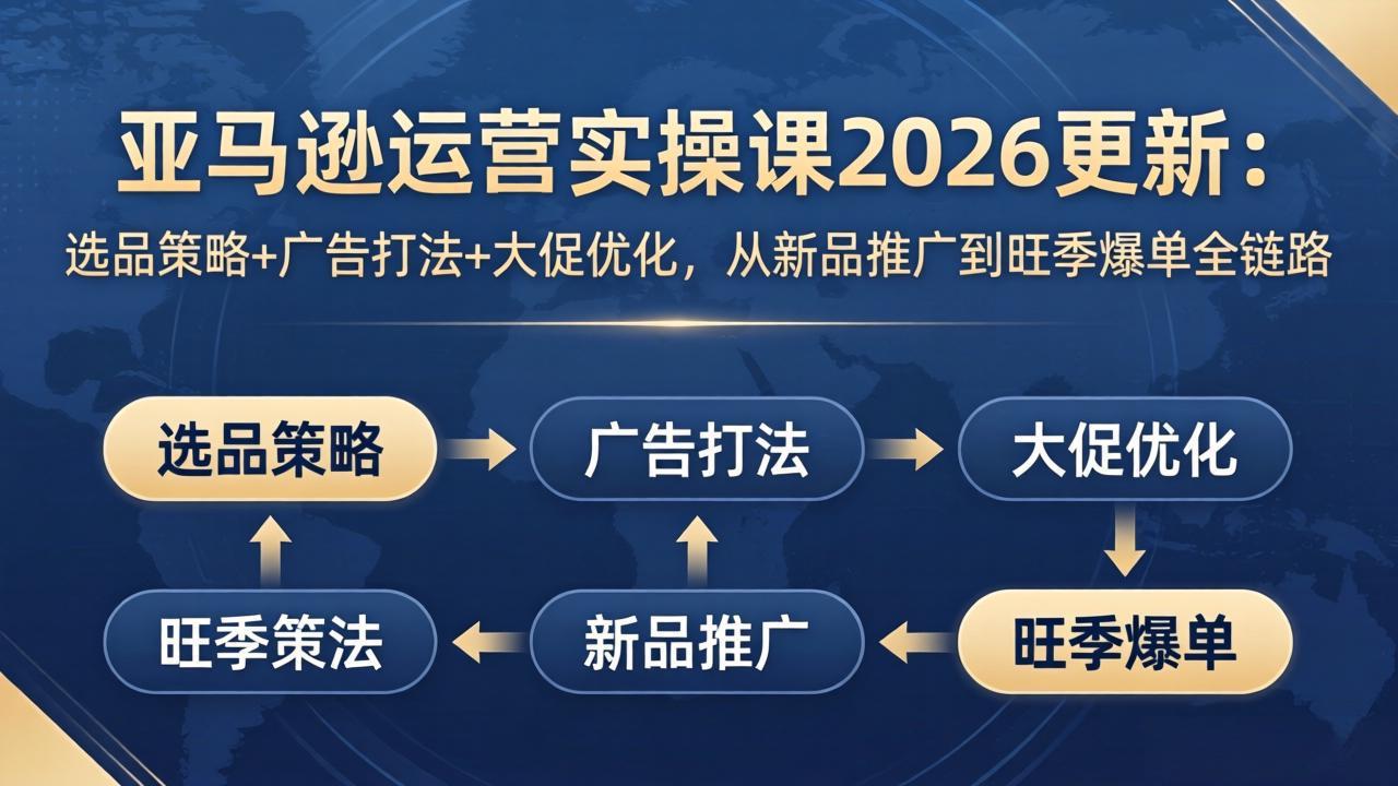 亚马逊运营实操课2026更新：选品策略+广告打法+大促优化，从新品推广到旺季爆单全链路-克用笔记