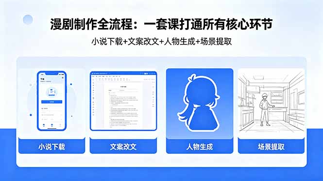 漫剧制作全流程：小说下载+文案改文+人物生成+场景提取：一套课打通漫剧制作所有核心环节-克用笔记